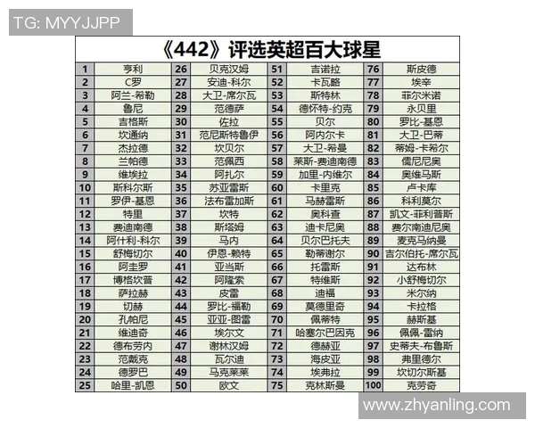 2017年全球足球百大球星榜单揭晓 揭示足坛风云人物的荣耀与实力 2017年全球足球百大球星榜单揭晓 揭示足坛风云人物的荣耀与实力